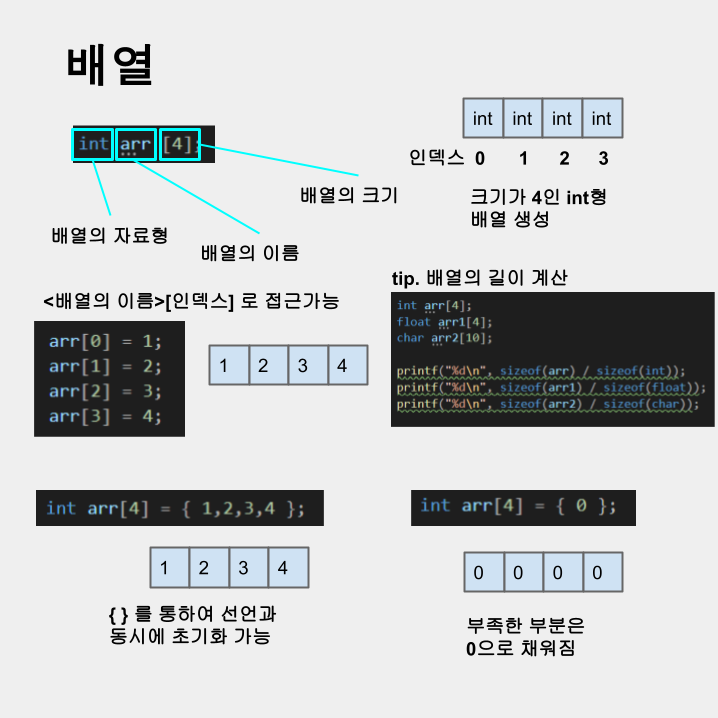 ErkaProgram's tweet photo. 1차원 배열
#C #C언어 #programming https://t.co/QzxQwSKNPG