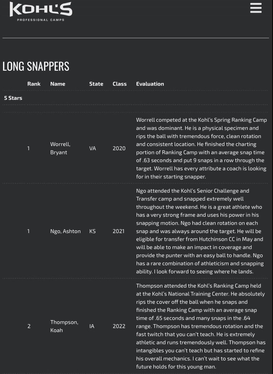 Koah “Slim” Thompson (@koahthompson1) on Twitter photo Thank you <a href="/KohlsKicking/">Kohl's Kicking Camps</a> for the opportunity! Excited to say I’m a 5 ⭐️ long snapper ranked 2nd in the nation! Thank you <a href="/KohlsKicking/">Kohl's Kicking Camps</a> for the opportunity! Excited to say I’m a 5 ⭐️ long snapper ranked 2nd in the nation!