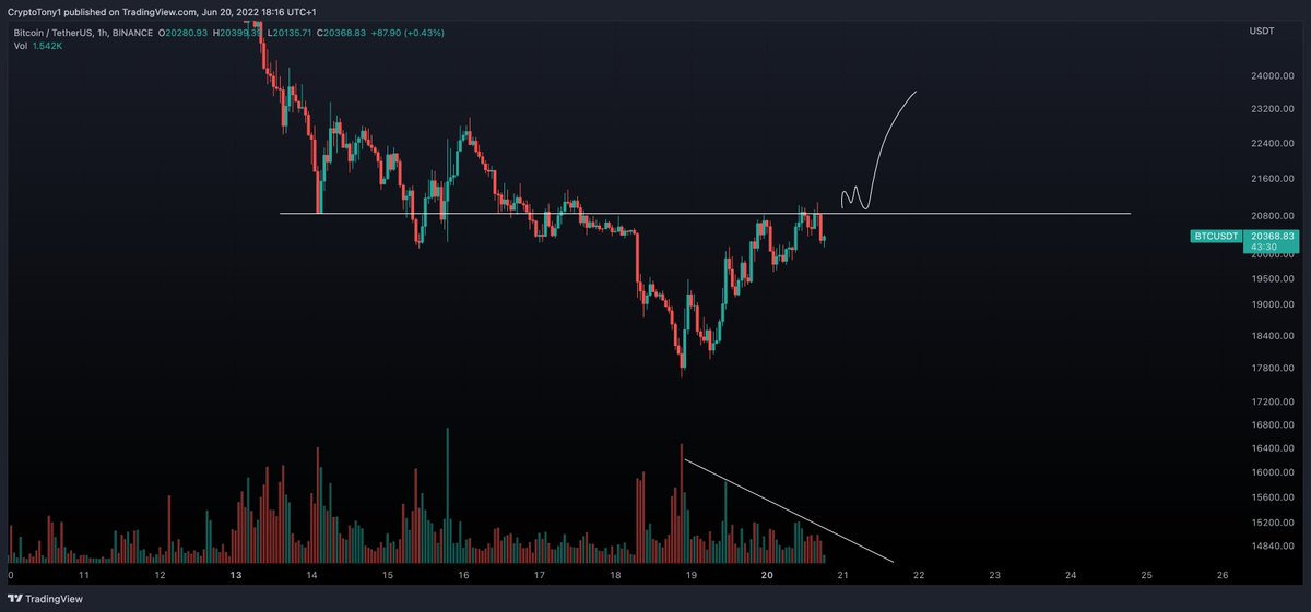 Crypto Tony tweet media
