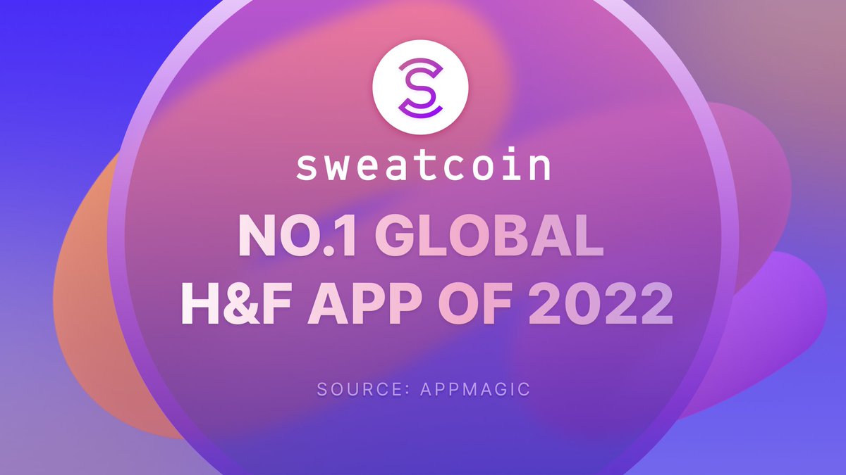 🔥ANNOUNCEMENT 🔥

We are now the most downloaded Health &amp; Fitness app globally in 2022💧