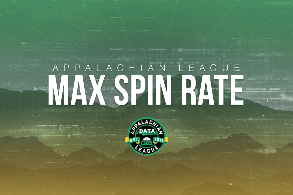 𝙏𝙤𝙥 𝙁𝙖𝙨𝙩𝙗𝙖𝙡𝙡 𝙎𝙥𝙞𝙣 𝙍𝙖𝙩𝙚𝙨 - 𝙅𝙪𝙣 18-19

RHP Andrew Morones, GRN - 2777.4 RPM
RHP Colby Guy, BLU, - 2575.9 RPM
RHP Riley Taylor, GRN - 2533.8 RPM
RHP David Utagwa, JC - 2528.7 RPM
RHP Derick Cuadrado, BLU - 2488.3 RPM

Schedule:rb.gy/q6y0nr