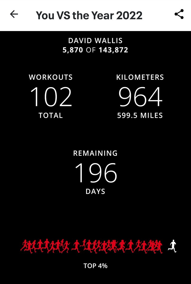 trekker21's tweet photo. After taking a 6-Day break, its time to buckle down. At the rate that I'm going, I won't get my tattoo until 2025.
#BeInspired #BeInspiring #LOTRTheFellowshipVirtualChallenge #GettingFitAt50 #FitFederation #FitFederationJune #Top4Percent #Under220lbs #964Km #599Miles https://t.co/biDNoQ9EmB