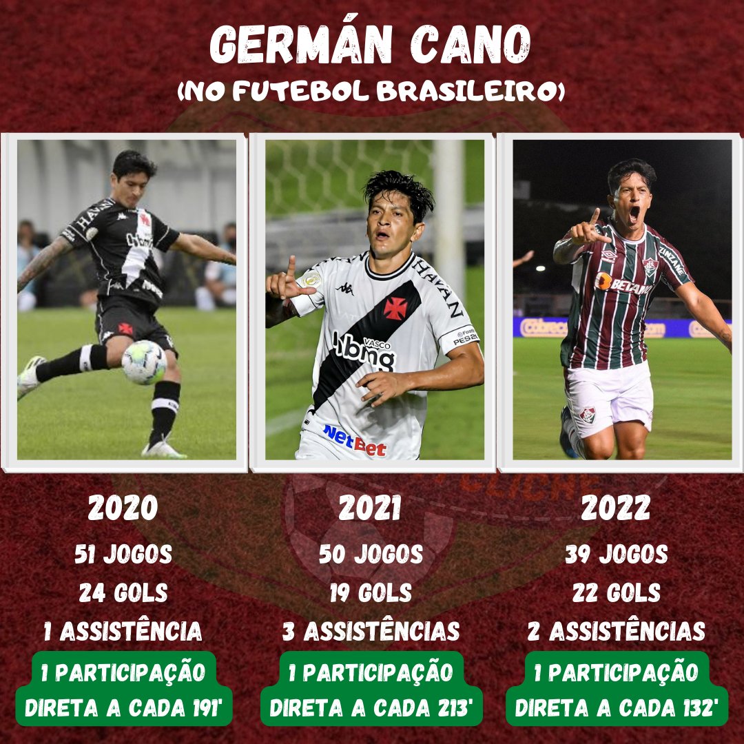 Quantos gols tem o cano no ano?