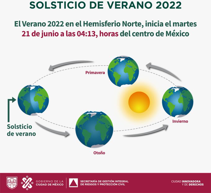 El martes 21 de junio llega el Solsticio de Verano, el día más largo del año  - Javier Alatorre