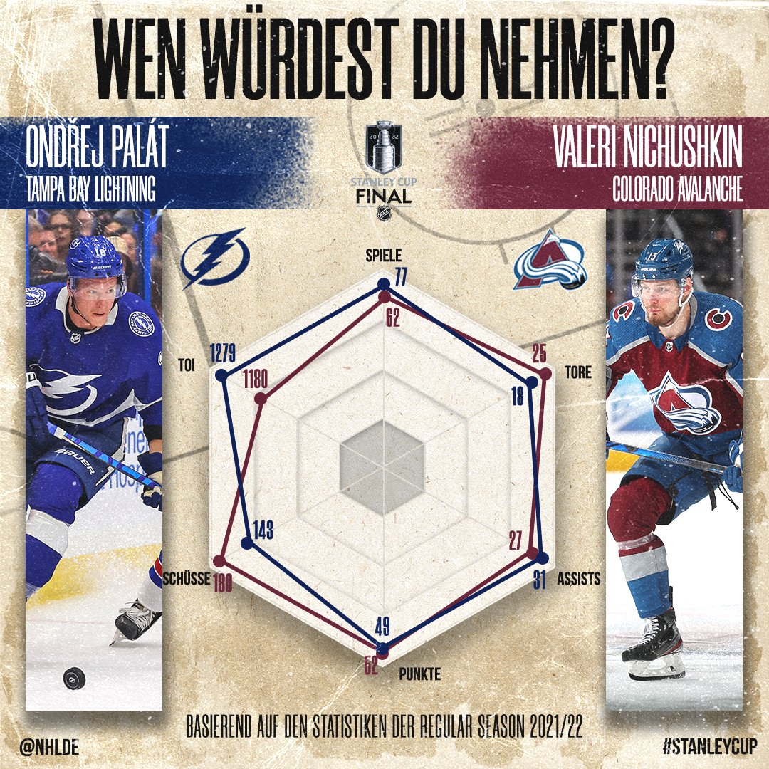 NHLde's tweet image. Ihr seid die Coaches 🏒 Ondrej #Palat oder Val #Nichushkin? 🤔 

#StanleyCup #GoBolts #GoAvsGo @TBLightning @Avalanche