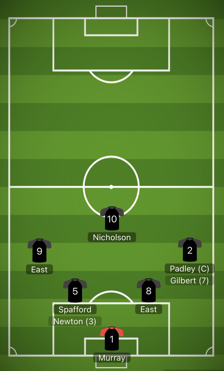 AlmostReccless's tweet photo. 🛟 LINEUP: here’s how we line up for tonight’s clash:
🤕 Injury-prone East returns for his third start of the season
🌪 Spafford replaces the absent gaffer at the back
🛟 BENCH: Gilbert starts on the bench alongside AssMan Newton
#UpTheBuoys #NewtonsAtTheWheel https://t.co/Es60qlcpcA