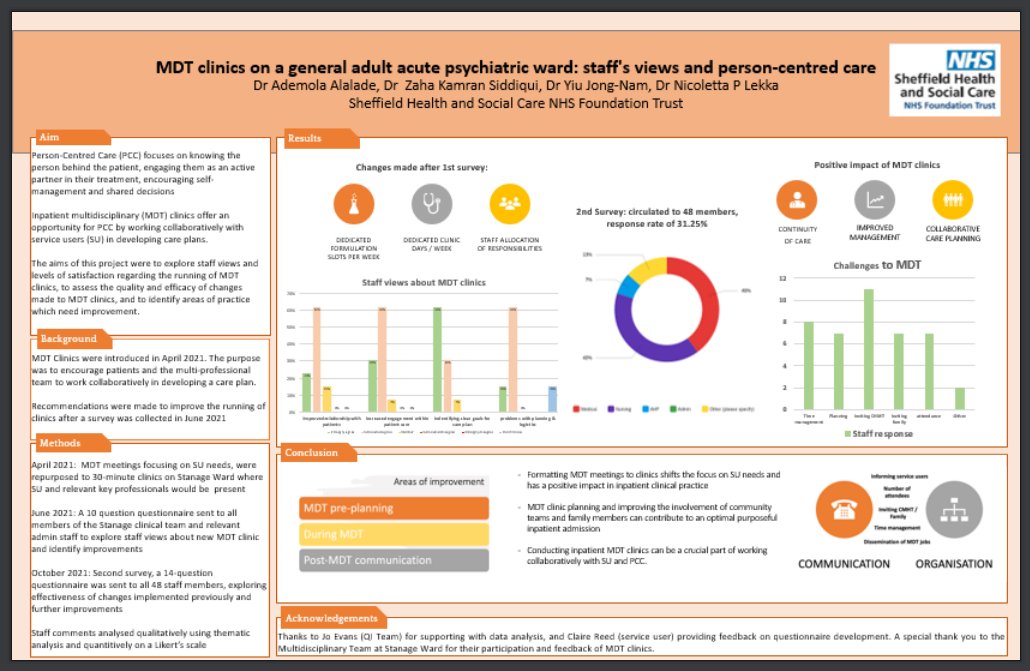 nicoletta_lekka's tweet photo. Many thanks to Dr Ademola Alalade, Dr Zaha Kamran Siddiqui, Dr Yiu Jong-Nam & the whole #StanageTeam in @SHSCFT for their great work in person-centred care!
β‘οΈ Inpatient MDT clinics can contribute to an optimal purposeful admission
Dr Alalade presenting in #RCPsychIC π π π https://t.co/czWlz2xjnC