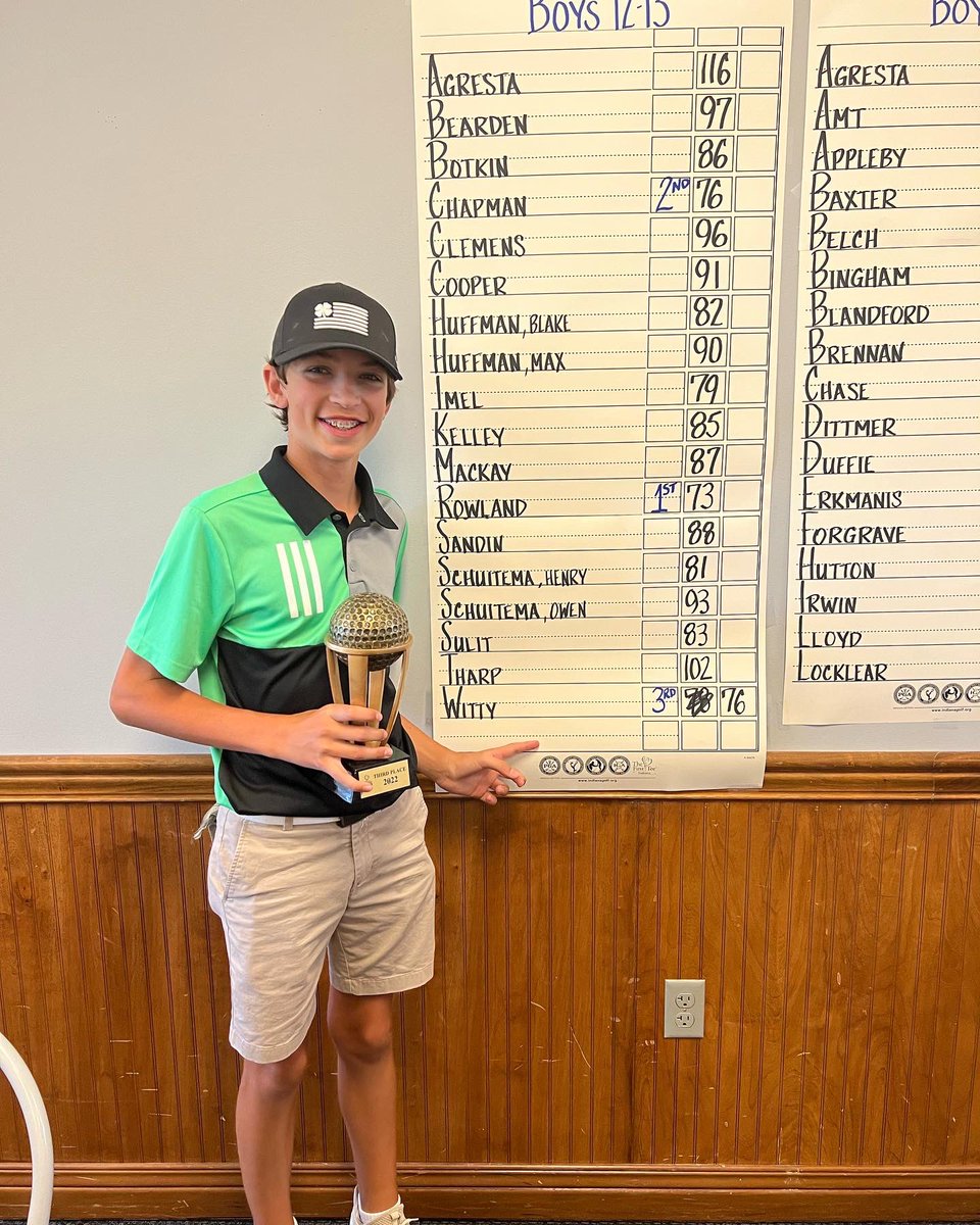 JackW1tty's tweet photo. 3rd place finish today in the indianapolis junior tour major championship. 76 (+4) 4 birdies 6 pars and too many bogeys. 3, 3 putts today for bogey and some bad chips. lots of work to do before the state qualifier on thursday at Briar Ridge. @futureGolfDogs @BrownsburgGolf https://t.co/TG1qEuv083