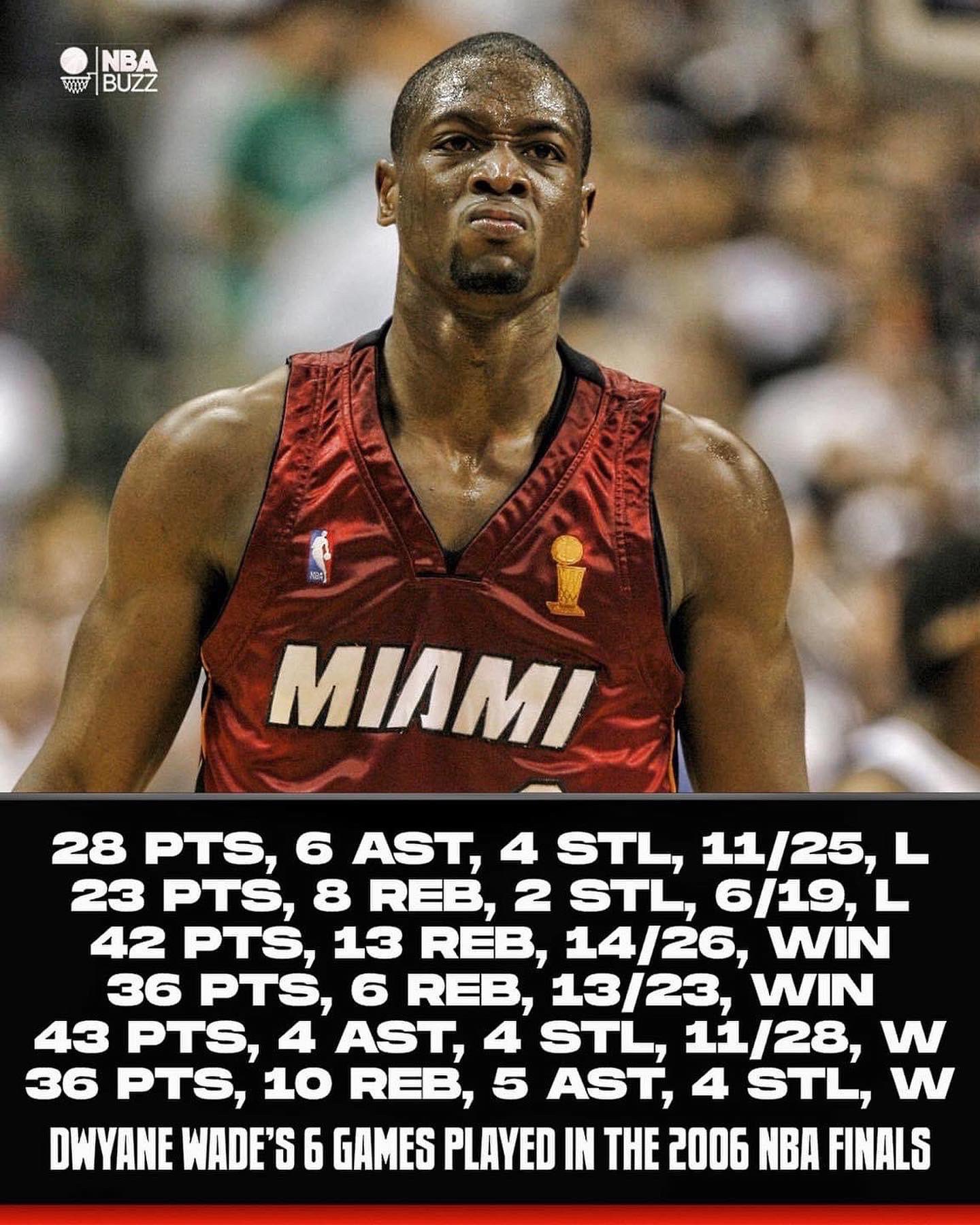 Miami Heat - On this day in 2006, ⚡️ Dwyane Wade ⚡️ scored 43