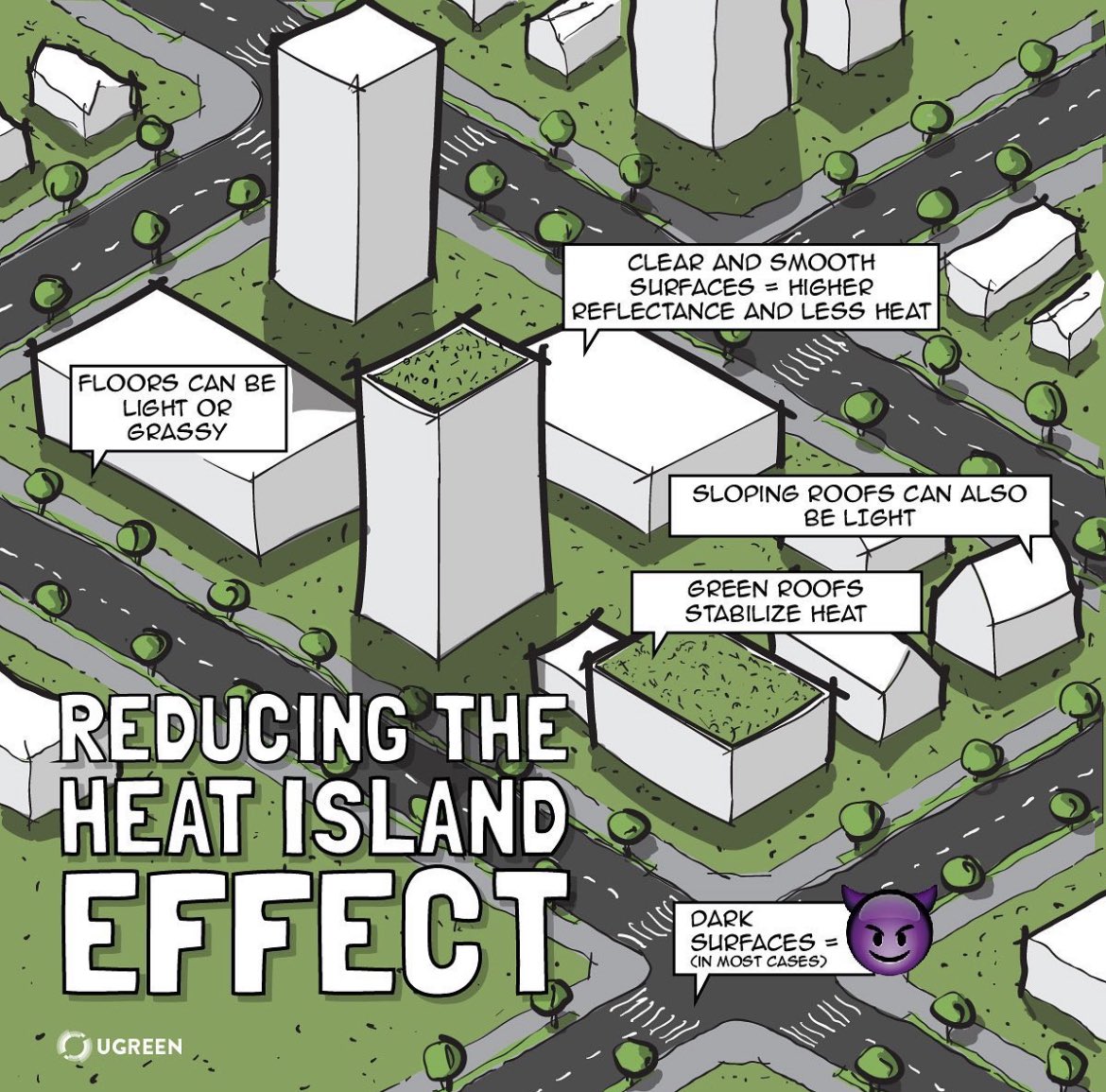 JeremyMaurice_'s tweet photo. Extreme heat events often affect our most vulnerable populations first.
Trees, green roofs, and vegetation can help reduce urban heat island effects by shading building surfaces, deflecting radiation from the sun, and releasing moisture into the atmosphere. https://t.co/sZqJaHUGb3
