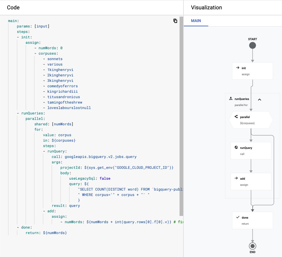 KrisABraun's tweet image. 👣 Parallel steps for @googlecloud Workflows are here! With one keyword, you can greatly reduce execution time of branches and loops. The best part: inline aggregation of results.
cloud.google.com/workflows/docs…
#Serverless #CloudComputing