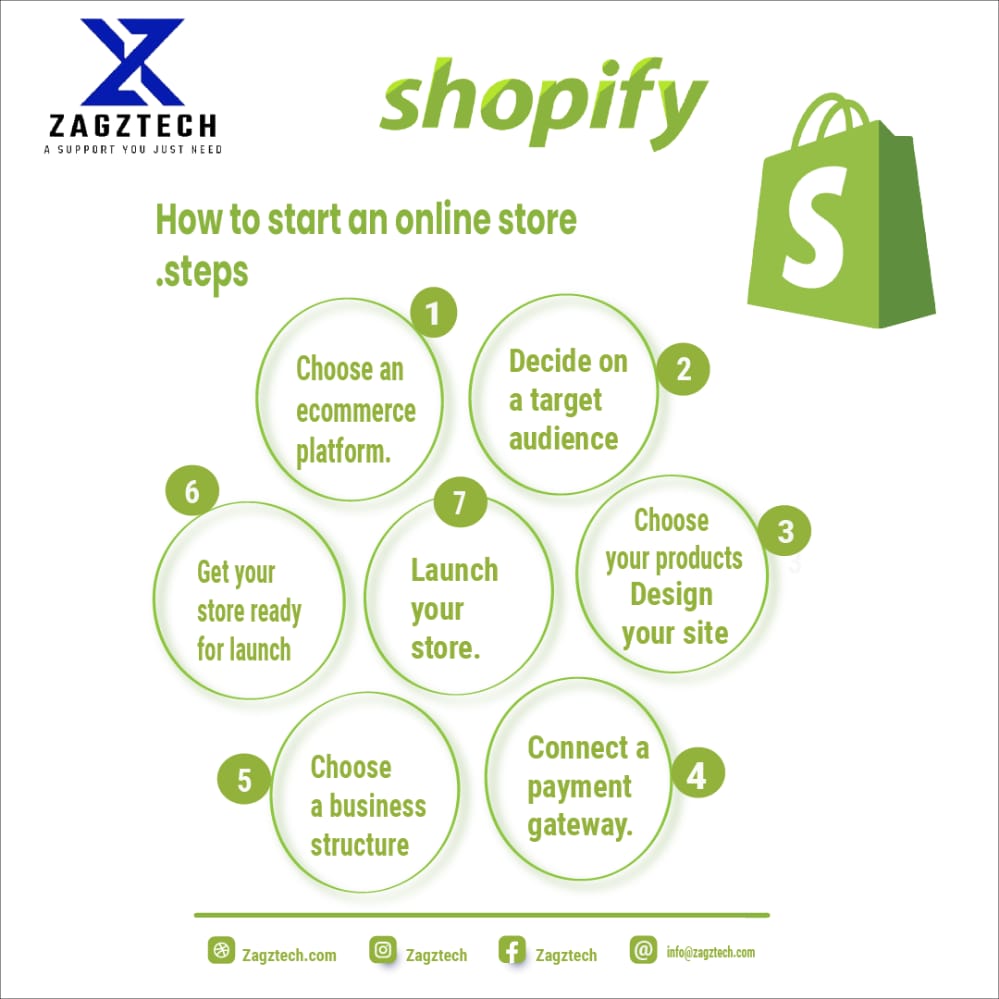 TechZagz's tweet image. #zagztech #ecommerce #ecommercebusiness #ShopMyCloset #shopifymarketing #shopify #CryptoCommunity #AuthorsOfTwitter #TREASURE #daterush