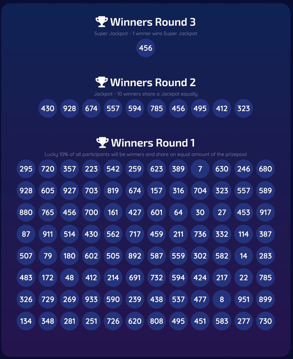☘️ Lottery has just finished  ☘️

Check if you are a lucky winner:

👉 safestar.me/lotto/draw-61/

Total of 388 billion of #SAFESTAR were 🔥🔥🔥 FOREVER ‼️

TX ID: 
bscscan.com/tx/0xfd1fb2724…
