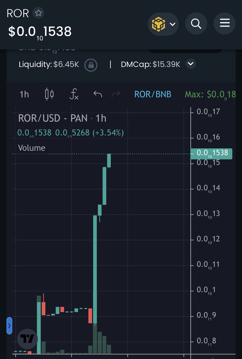 Rooster_Inu's tweet photo. @1goonrich @KiraInuBsc #RoosterInu 15k low cap. Big pump incoming 💹💹💹💹💹💹 look chart Sir @1goonrich 

https://t.co/gXFLOnCswt https://t.co/MH1gkrXeBy