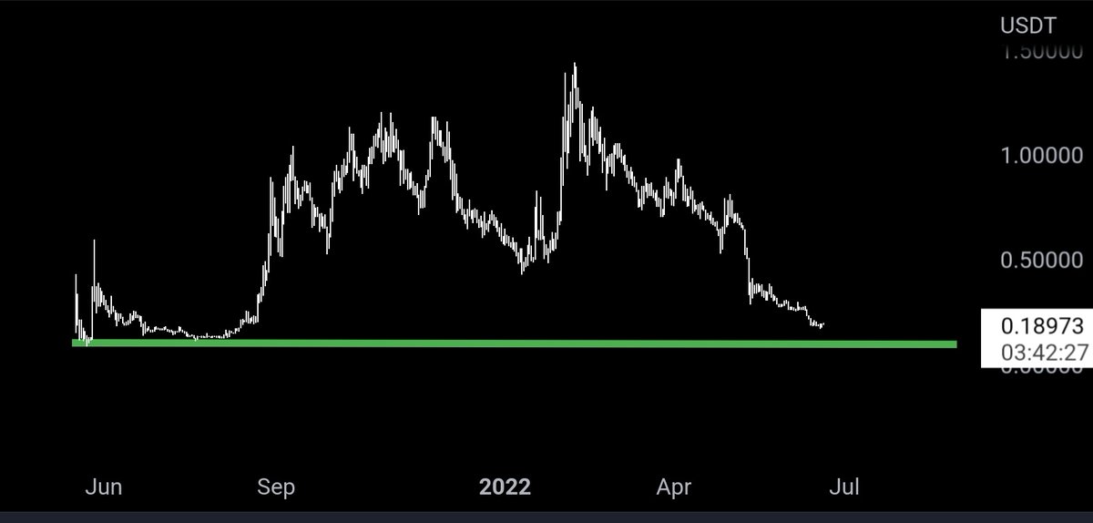 بعد ارتفاع رسوم الايثريوم بدأت تظهر الكثر من العملات المنافسة له من حيث السرعة والرسوم اليوم نحدثكم...