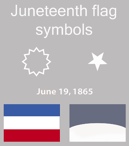 afroCROWDit's tweet photo. Today, people all over the US are celebrating #Juneteenth, aka #Black #American #EmancipationDay, for the first time as an official #Federal holiday (declared in 2021). Did you know that there is a #JuneteenthFlag? More here from the @Wikipedia community: https://t.co/tRSJKwzDs3 https://t.co/RltLKG92rM