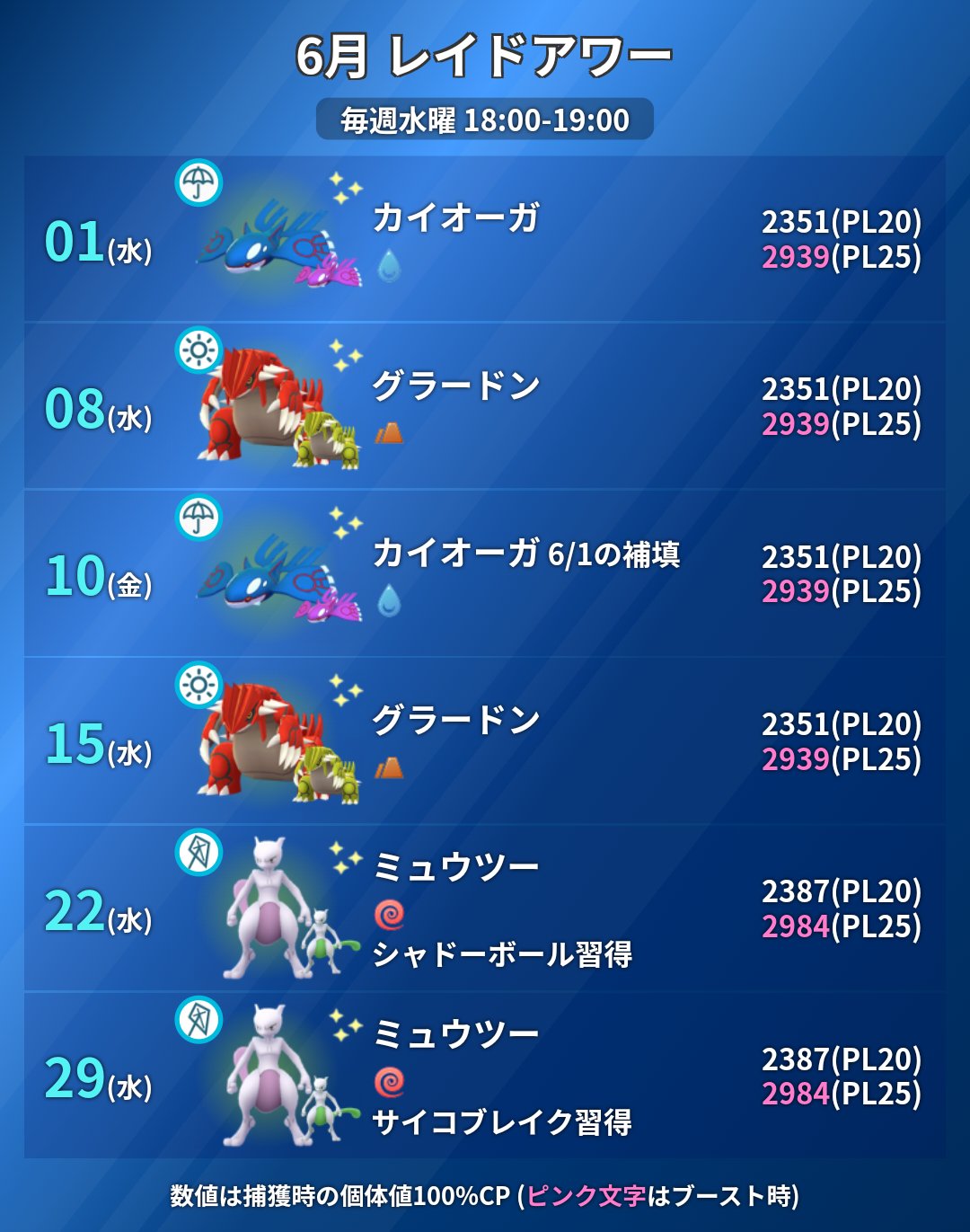 ポケモンgo攻略 みんポケ No Twitter 本日のレイドアワー 対象 ミュウツー シャドーボール 捕獲時maxcp 2387 ブースト時 2984 対策ポケモンは あくタイプ ゴーストタイプがおすすめです アメxlのボーナスのために ヤドランなどのエスパータイプをメガシンカさせ