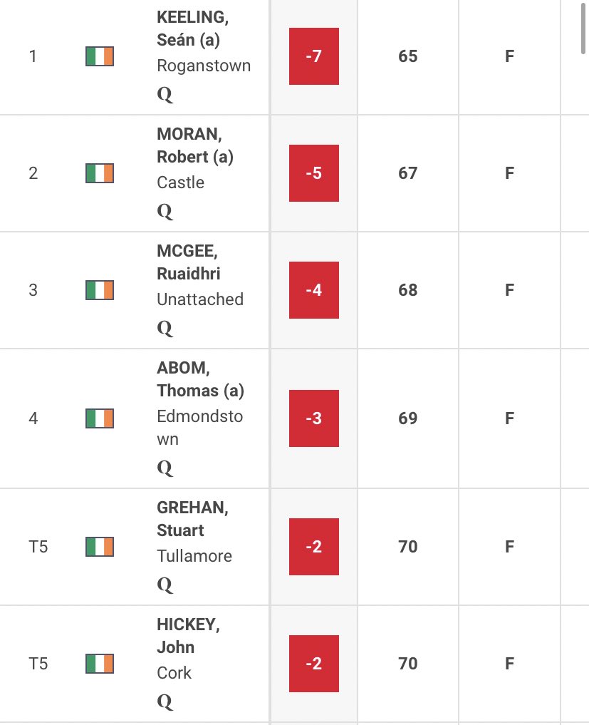 Ulster Golf Daily tweet media