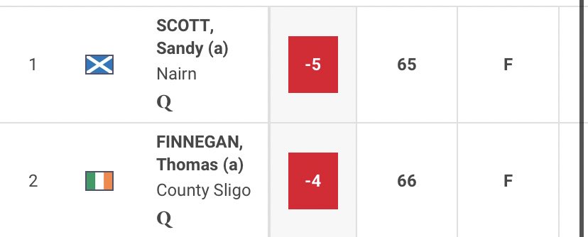 Ulster Golf Daily tweet media