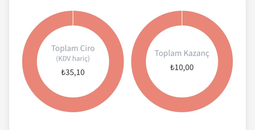 Bu da benim aylık trendyol kazancım