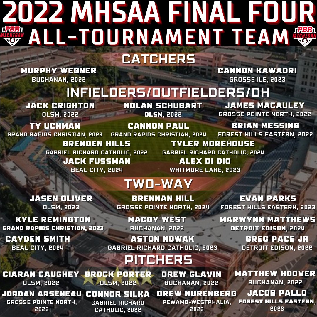 ⚾️ 2022 MSHAA State Tournament Recap

🏆 All-Tourney Team 👉 bit.ly/3OiPdh0
📝 Game Write-Ups 👉 bit.ly/3CKBdI7

<a href="/prepbaseball/">Prep Baseball</a> #BeSeen