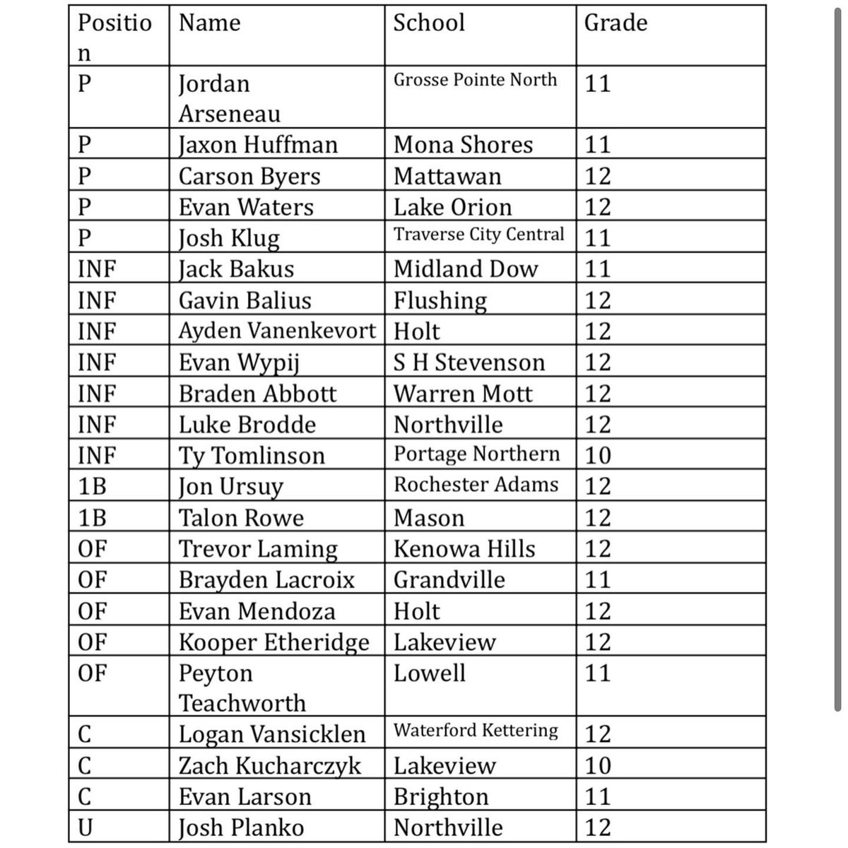 Rochester Adams Athletics tweet media