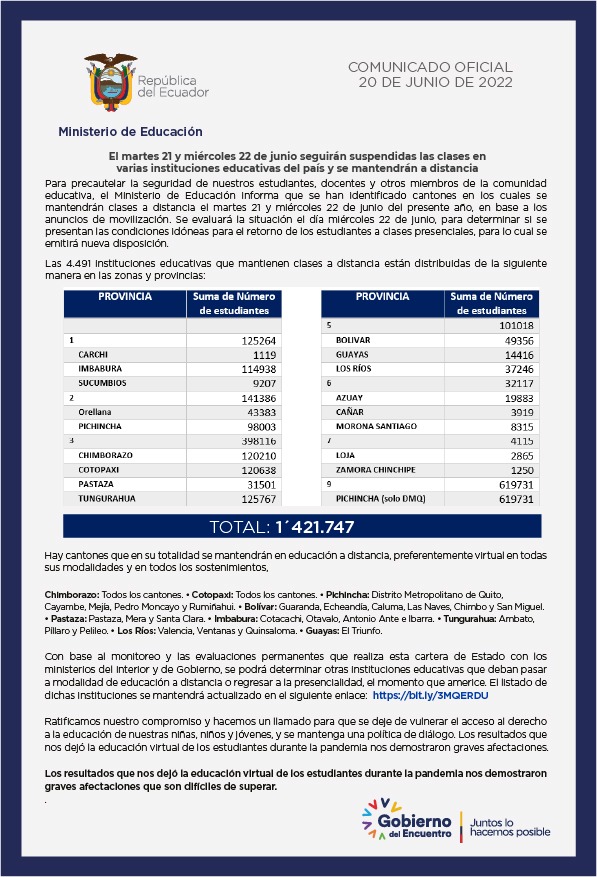 [COMUNICADO] El martes 21 y miércoles 22 de junio, seguirán suspendidas las clases en varias instituciones del país y se mantendrán a distancia, con el objetivo de precautelar la seguridad de nuestros estudiantes, docentes y otros miembros de la comunidad educativa.
