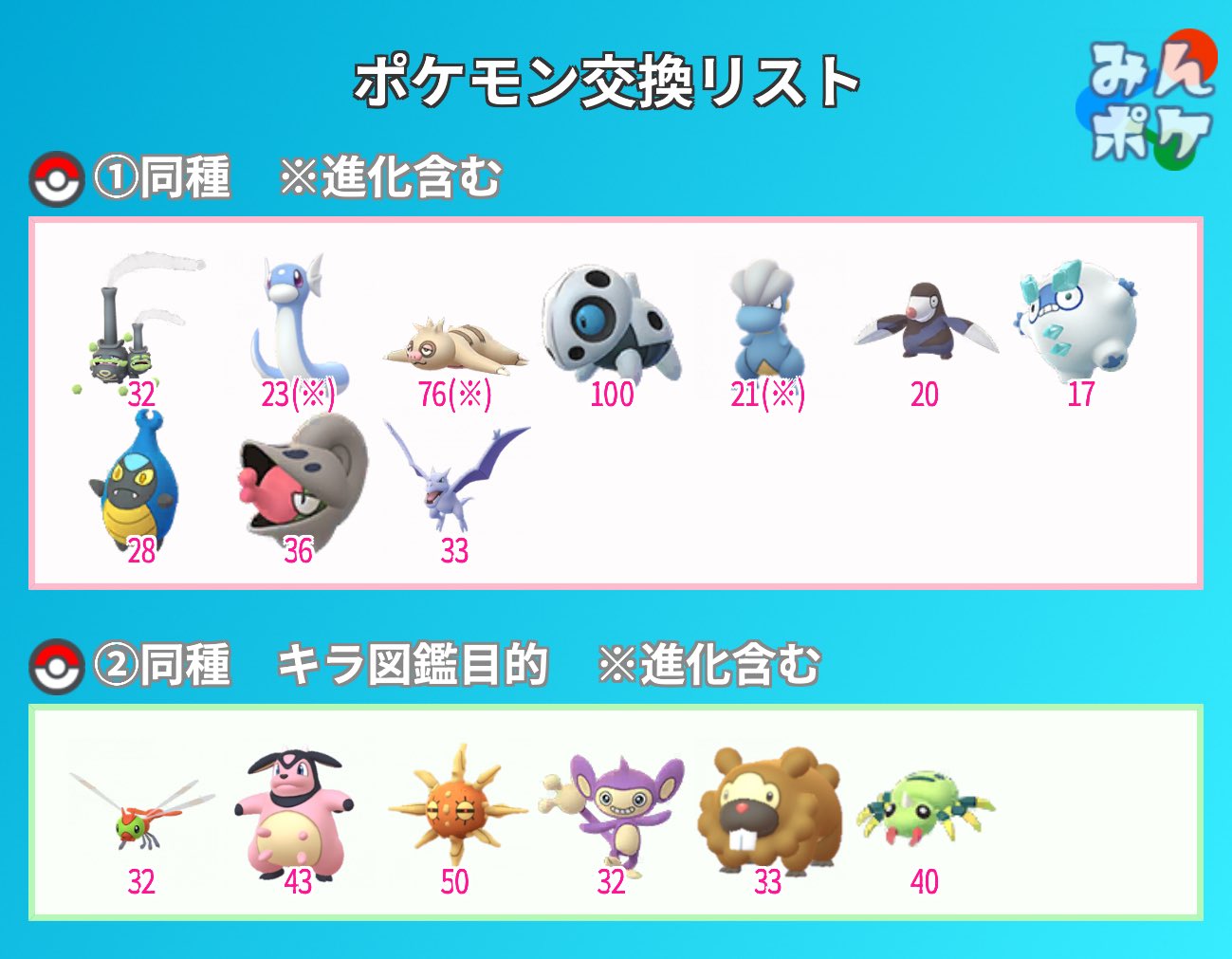 Yuki ポケモンgo Yukigo Twitter