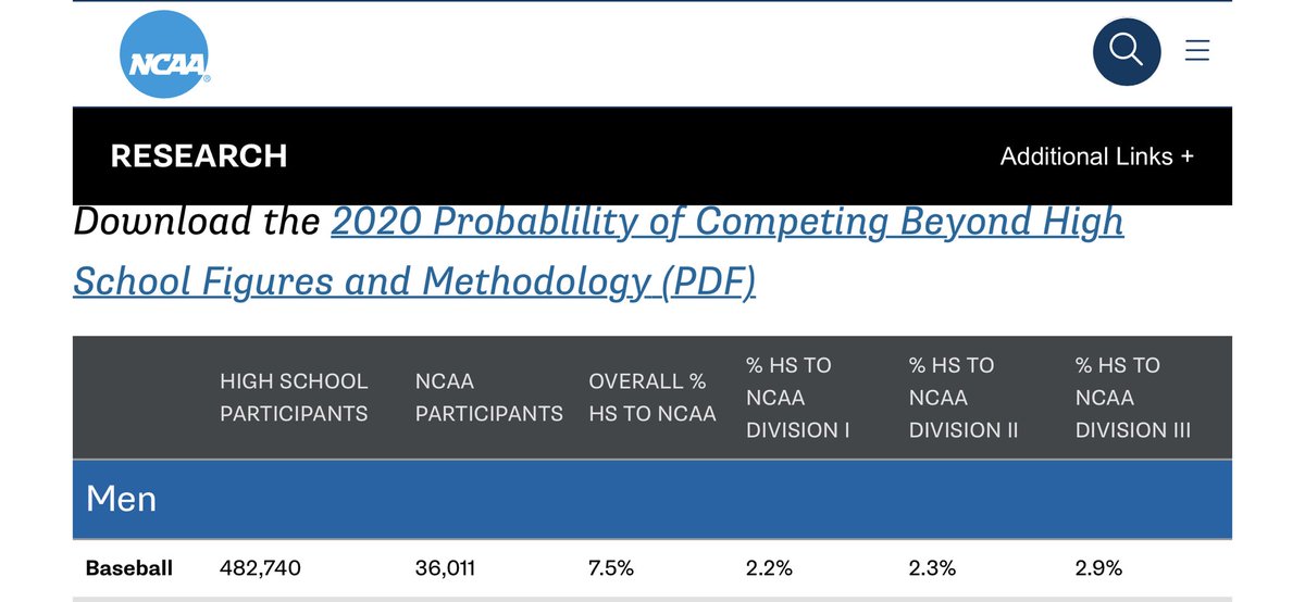 NickBruno_05's tweet photo. @wjeffpetty You are right coach!  My Canes coach sure helped speed along my journey!
My mom was an ACC athlete.  She always told me the being a college athlete is not about the $$ offer but it’s about the special experience of just being a college athlete!!!  I worked hard and am a 2.2% kid! https://t.co/EDJp1RuZbm
