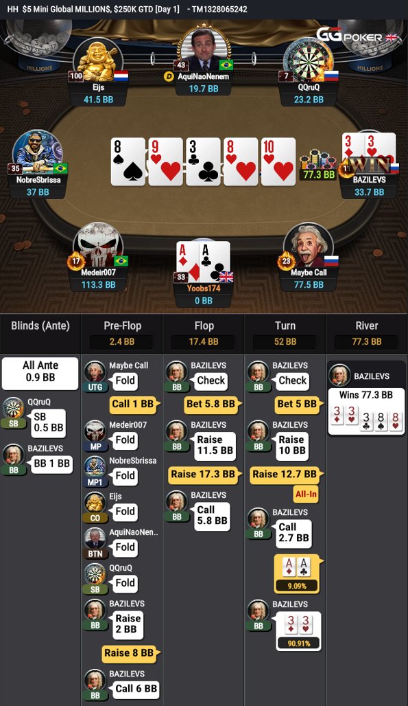 So happy with @IrEgption's coaching so far, would have never thought to limp AA without his help, unfortunately we don't hold but that's ok because our team wants it more then any other team. #BiggerisBetter #TeamEGPTION <a href="/GGPoker/">GGPoker</a>