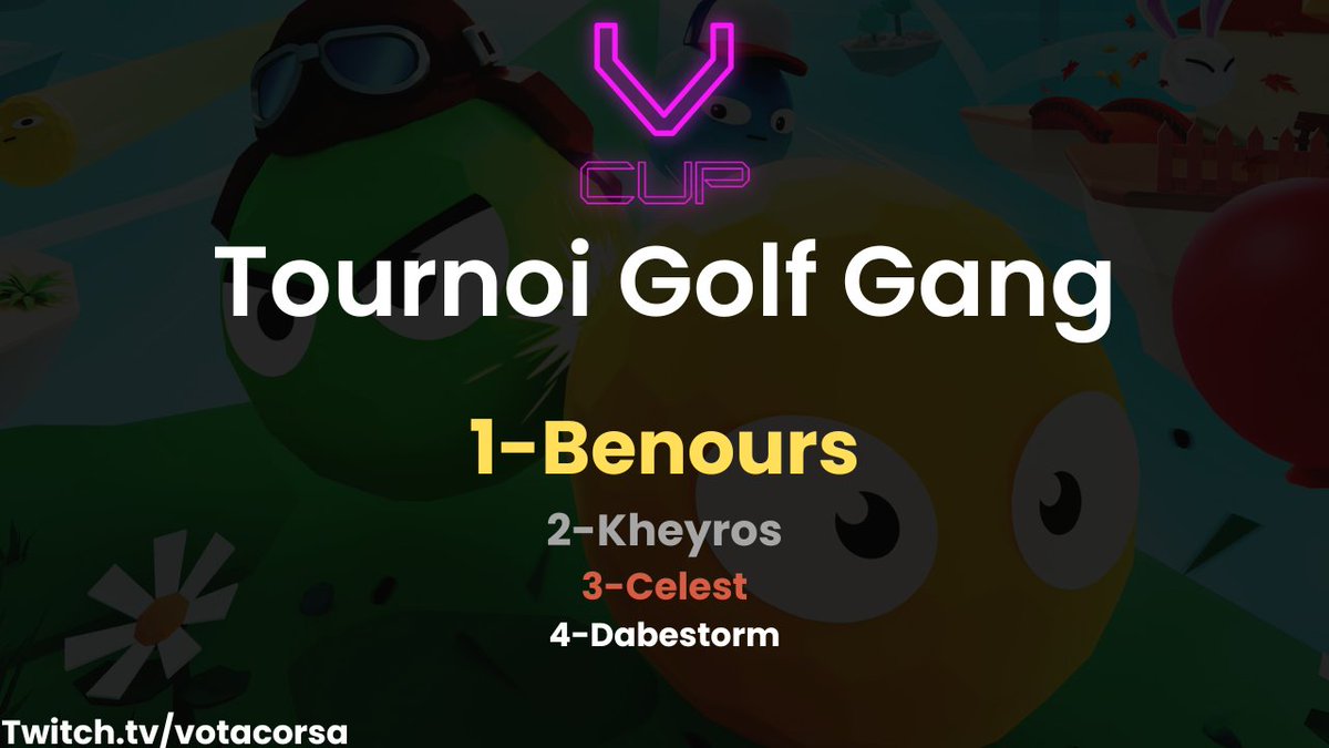 Félicitation à Benours pour sa win au tournoi de ce soir !

🥇<a href="/benours/">BenOurs</a>
🥈<a href="/kheyros/">Kheyros</a>
🥉<a href="/Ao_celest/">Celest</a>

Thank <a href="/PlayGolfGang/">Golf Gang | OUT NOW on Steam!</a> for your awesome game !