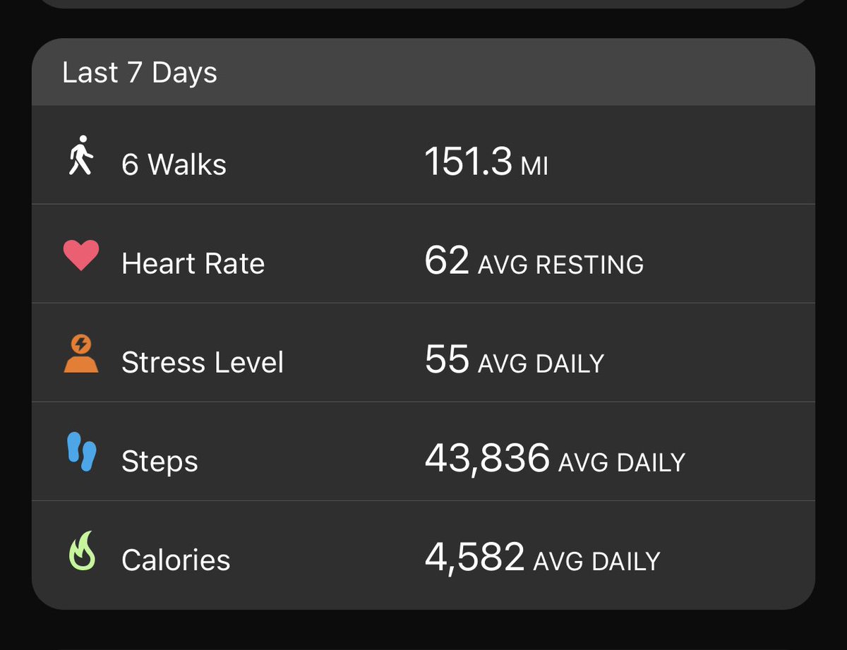 RickShielsPGA's tweet photo. Official stats for the 6 days walking 🙌 @ProstateUK https://t.co/FD91WOXzwl