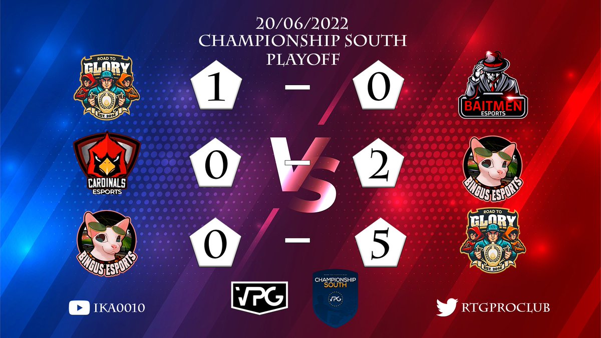 Road To Glory is the Winner of Playoff stage of PS4 Championship South division at <a href="/OfficialVPG/">Virtual Pro Gaming</a> <a href="/VPGEurope/">Virtual Pro Gaming | Europe</a>❗️

🏆 Championship South Playoff (Semi-final)
🆚 <a href="/BaitmenE/">Baitmen eSports</a>
✅ 1-0

🏆 Championship South Playoff (Final)
🆚 @BINGUSESPORTS
✅ 5-0