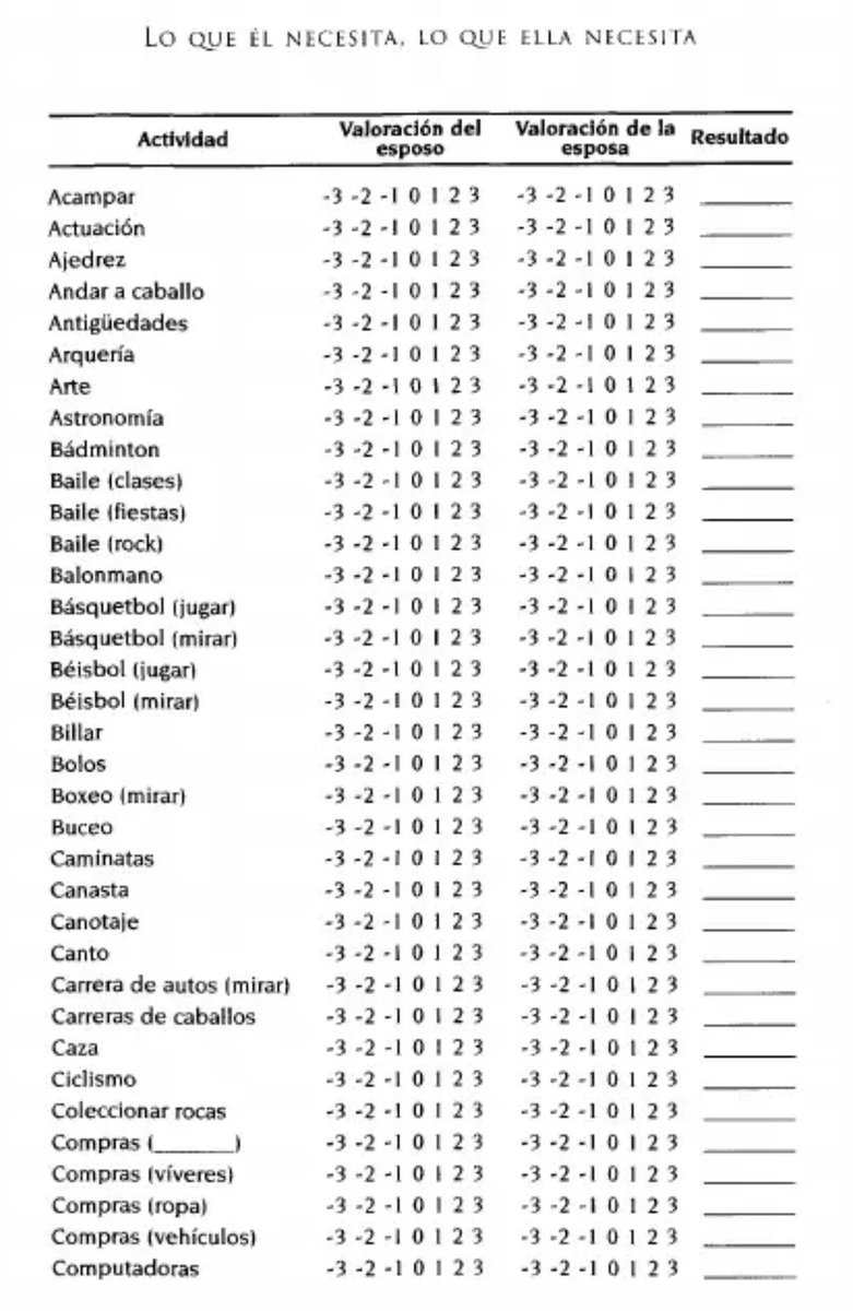 mcontror's tweet photo. Me topé estas sugerencias de actividades para hacer en pareja. Las comparto por acá por si a alguien le sirven 🤙🏻 https://t.co/5mYVJH4czz