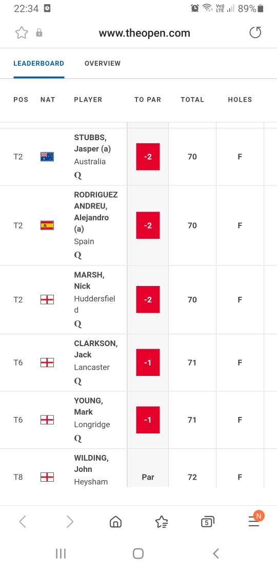 Well done to Mr Clarkson <a href="/clarkson_jack/">Jack Clarkson</a> &amp; Mr Wilding, who have both qualified for <a href="/TheOpen/">The Open</a> final qualifying next week.