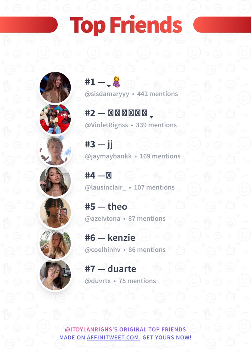 ✨ Top Friends 

🥇 sisdamaryyy
🥈 VioletRignss
🥉 jaymaybankk
🏅 lausinclair_
🏅 azeivtona
🏅 coelhinhv
🏅 duvrtx

➡️ affinitweet.com/top-friends