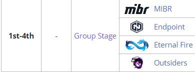 greenmaker_'s tweet image. Se liga nos classificados da EPL 👇🏼