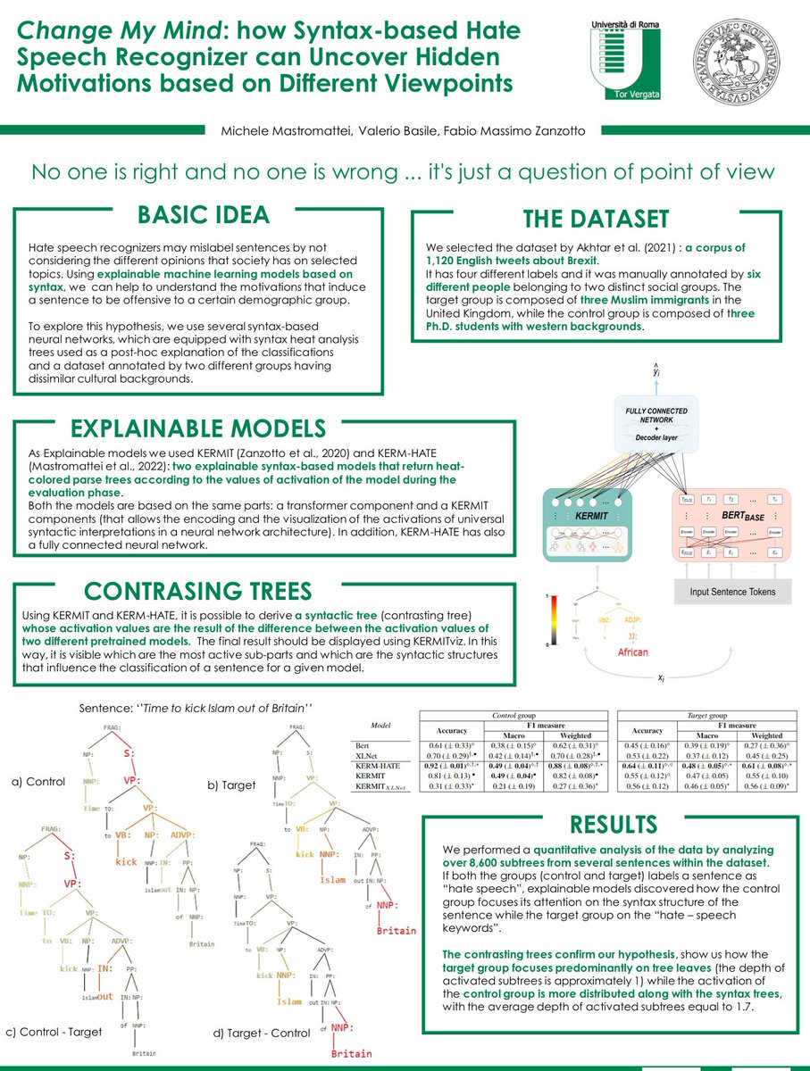 itsmattei's tweet photo. I was very happy to participate today in the First “Perspectivist Approaches to NLP” workshop in #LREC2022! 🤖
Thanks to my co-authors: @znz8 and @Ginger_in_AI for the great opportunity.

See more about our paper at —> https://t.co/UuzwQS68bd https://t.co/fhXSLaI7E1