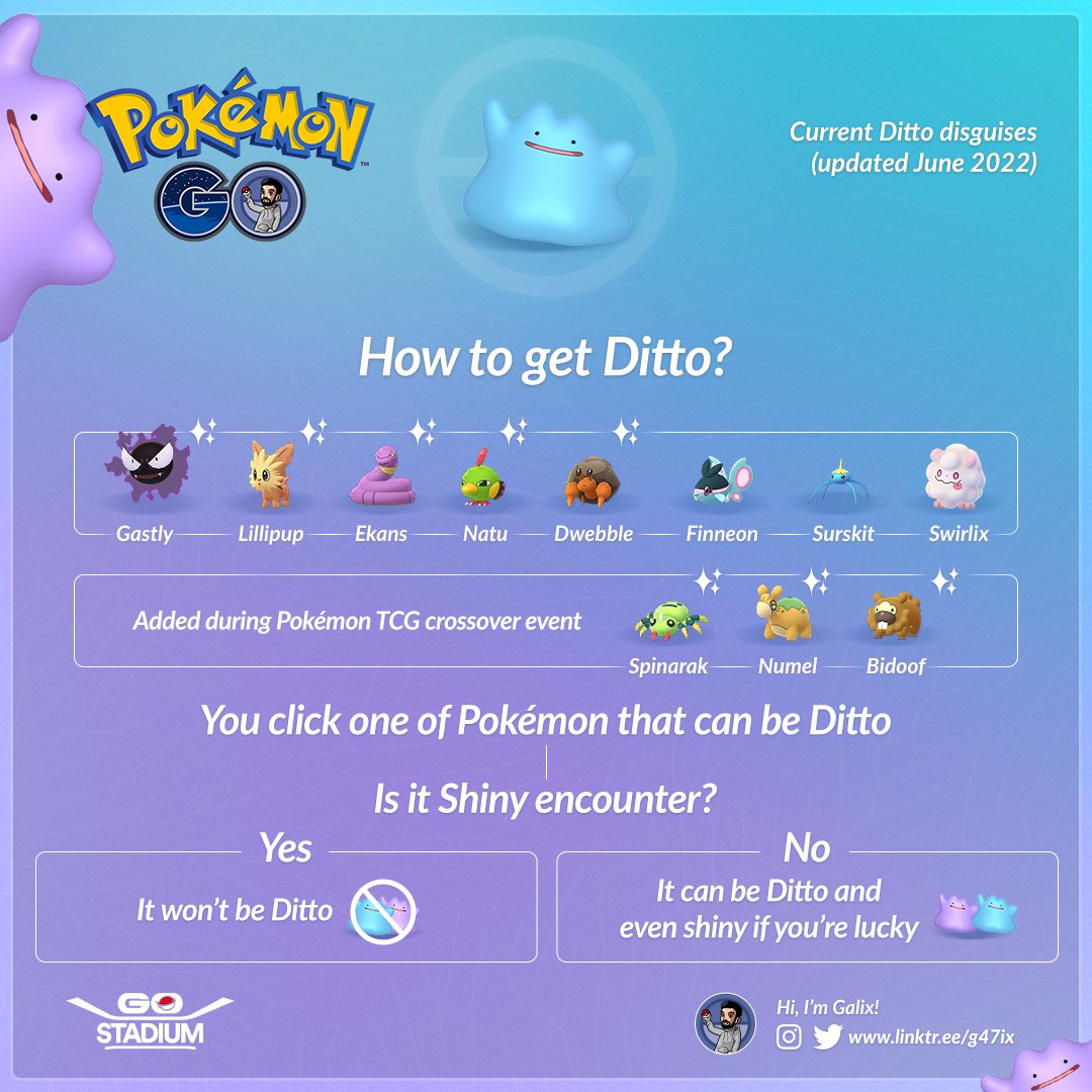 Pokémon Go Ditto disguises list for December 2023 - Polygon