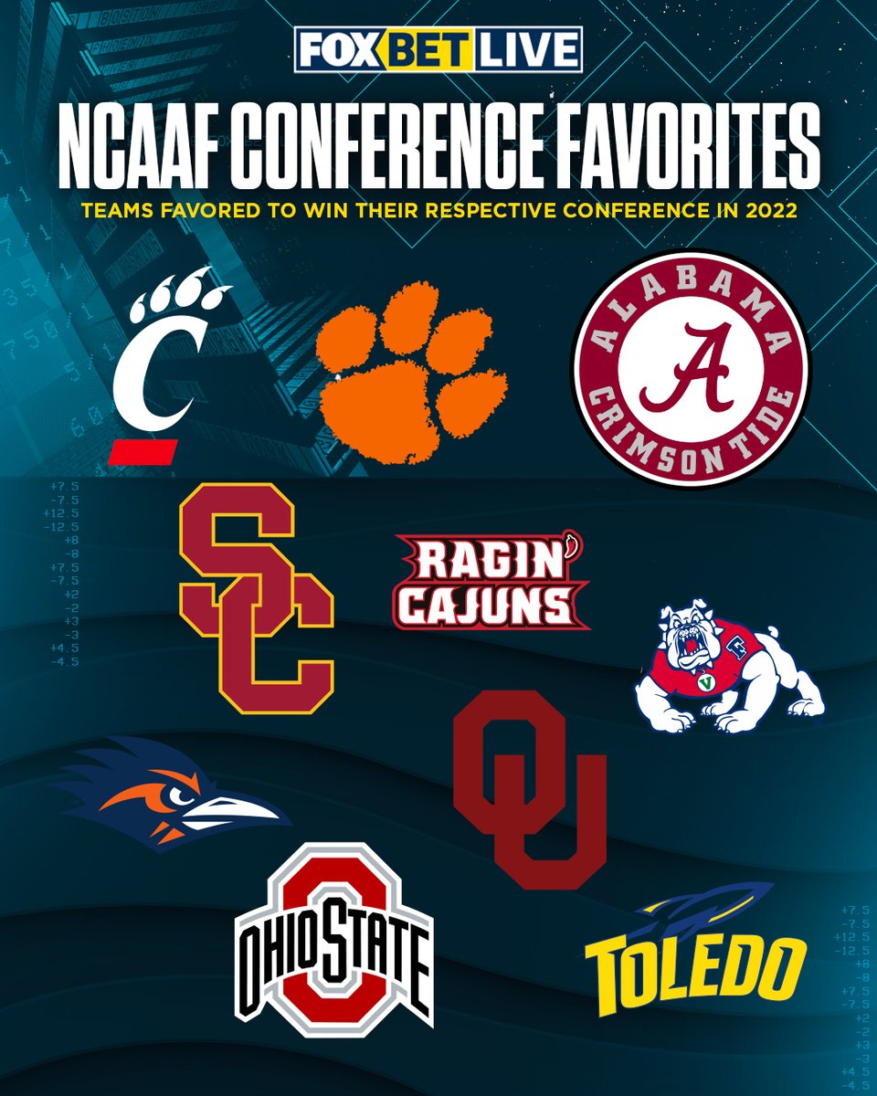 Bear Bets Podcast (@bearbetspod) on Twitter photo Retweet if your team is a betting favorite to win their conference this upcoming season! 🏈
odds via <a href="/FOXBet/">FOX Bet Sportsbook</a> // <a href="/CFBONFOX/">FOX College Football</a> Retweet if your team is a betting favorite to win their conference this upcoming season! 🏈
odds via <a href="/FOXBet/">FOX Bet Sportsbook</a> // <a href="/CFBONFOX/">FOX College Football</a>