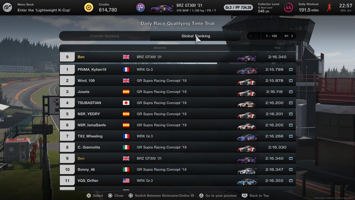 b3nw4lk3r96's tweet photo. Fully lit and fairly sideways on the way to a top 10 time, its only Monday and wont last long but i'll take it #PS5Share, #GranTurismo7 #Subaru #BRZ #Sendit #aintcare https://t.co/BELU4z7btp