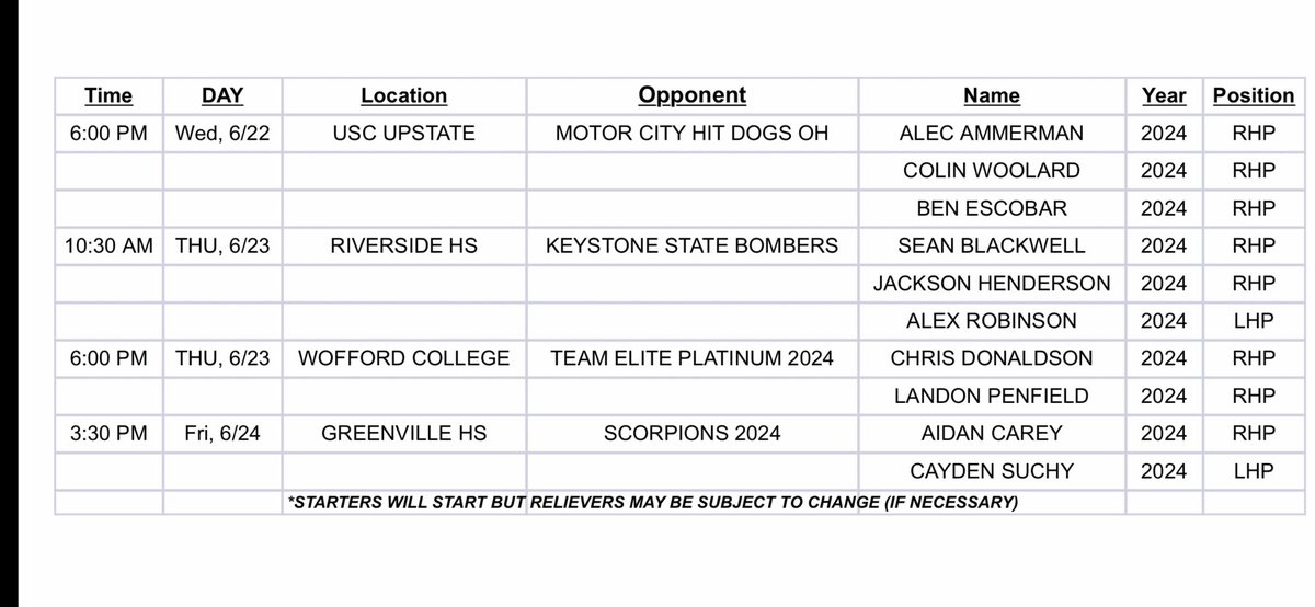 2024 College Prospects tweet media