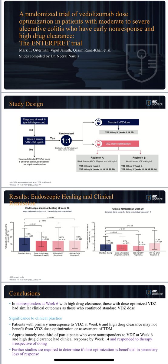 Waqqas Afif, MD (@waqqasafif) on Twitter photo 2/3 Double dose vedolizumab (600mg) at week 6 and subsequent Q4 week dosing does not improve outcomes in high clearance patients (low TDM at week 5) <a href="/AndresYarur/">Andres Yarur</a> 2/3 Double dose vedolizumab (600mg) at week 6 and subsequent Q4 week dosing does not improve outcomes in high clearance patients (low TDM at week 5) <a href="/AndresYarur/">Andres Yarur</a>