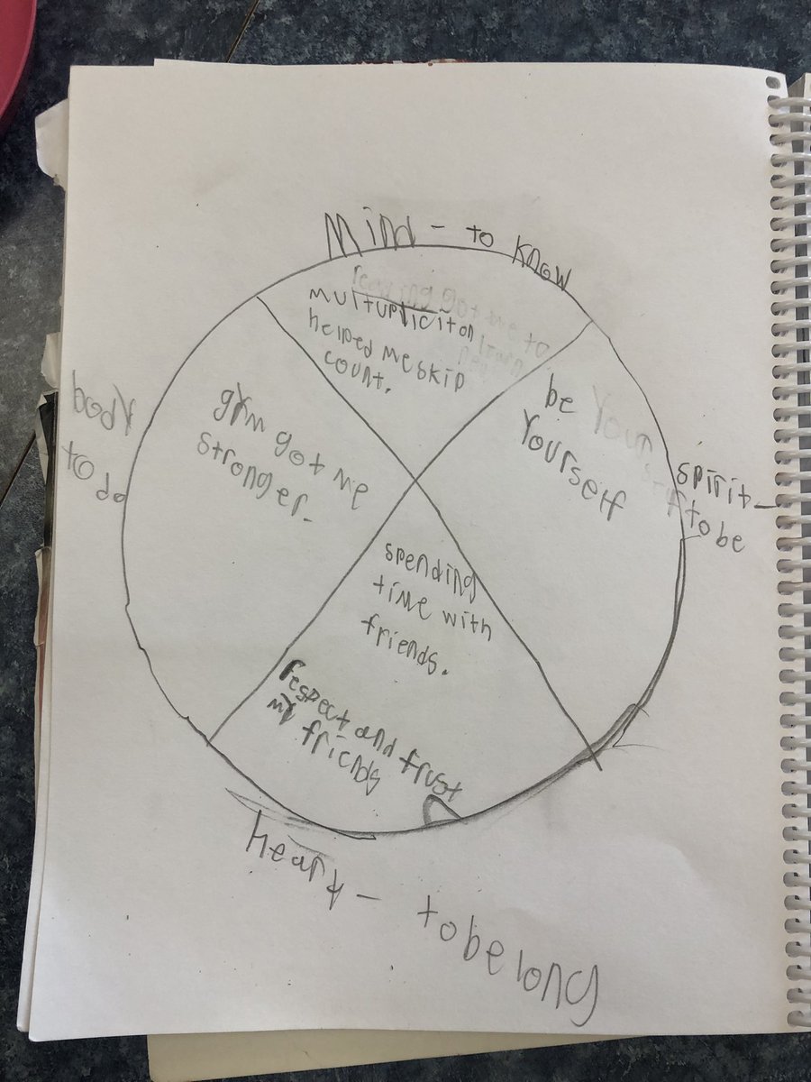 DHSGarrah's tweet photo. Reflecting on how we have grown this year, in mind, spirit, heart and body! Where do you think you have shown the most growth? Why? Wear that colour tomorrow as we honour National Indigenous Peoples Day! 🧡❤️🖤🤍💛 https://t.co/Z3ICiuThdz