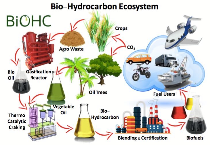 AbaAbdirrahim's tweet photo. Tree is a green Gold that you can convert into green energy. 

Planting in dead earth the instructions are in QS 36:33-34, in arid earth in QS 22:5, especially in fertile earth QS 2:265.

Source: ceo@nue.asia https://t.co/vWQULHmbsM