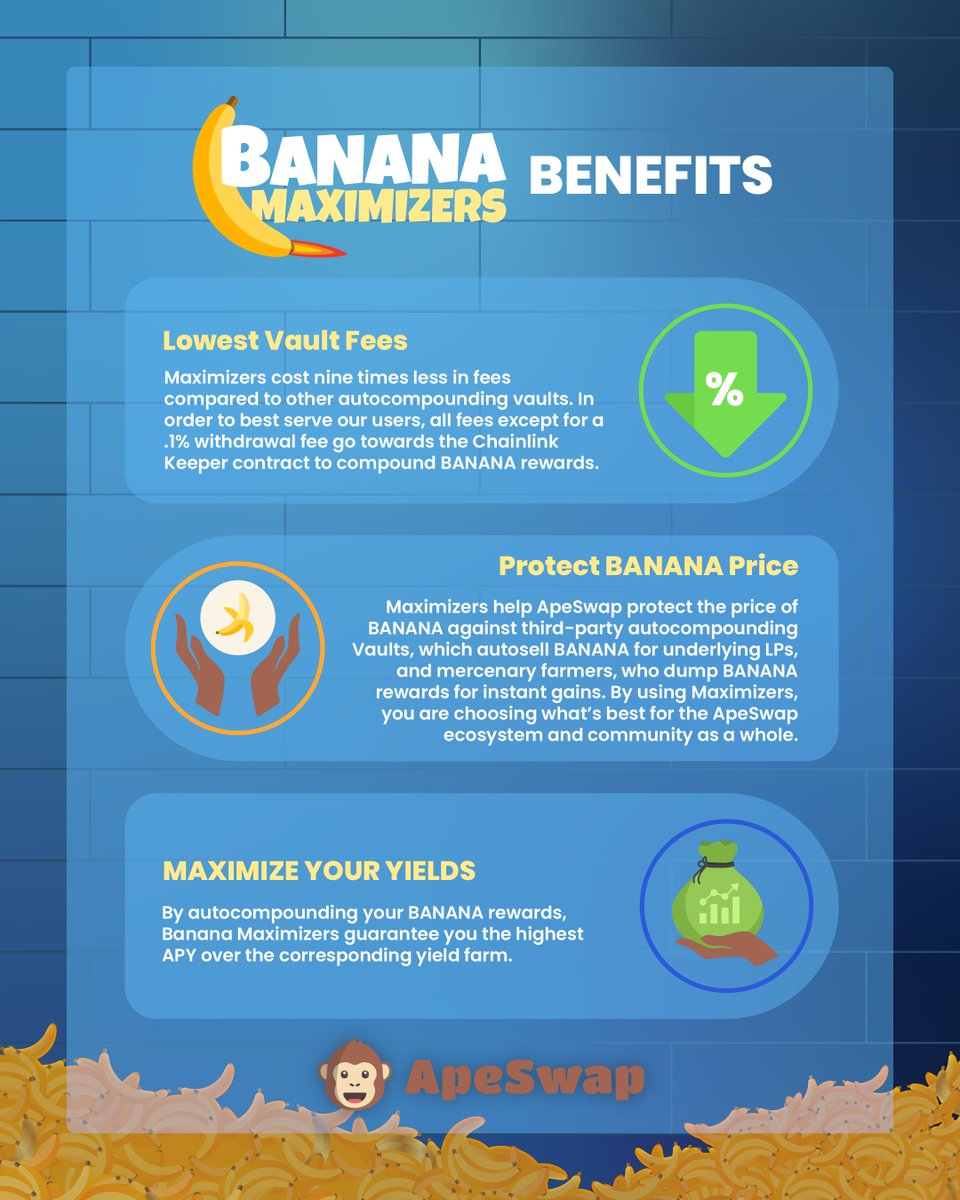ApeBond's tweet photo. We're changing the game with $BANANA #MaximizerVaults! 🍌🚀

⬇️ Lowest Vault Fees on #BNBChain
🔒 Protect $BANANA price
🤑 Maximize your yield

🗓️ First 5 vaults go live 21st of June, 18:00 UTC https://t.co/SW24UEIE7b