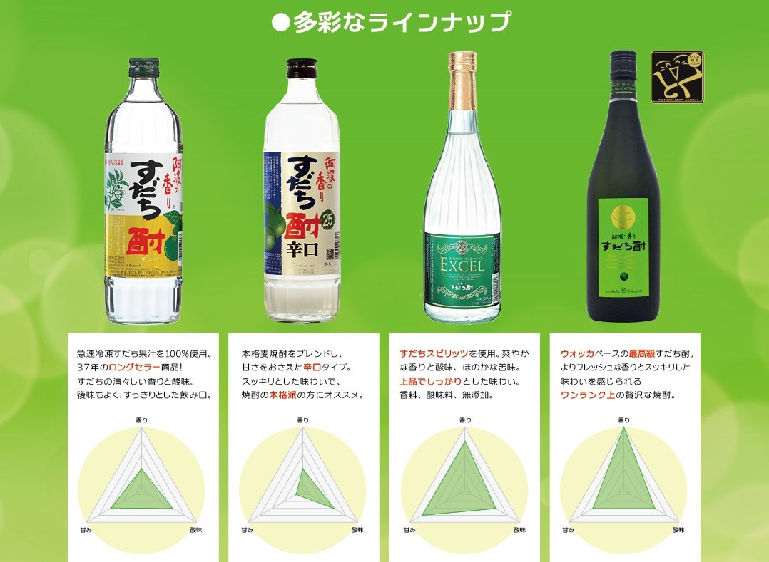 最旬トレンドパンツ すだち酎 阿波の香りセット すだち酎7ml 2 すだち酎辛口7ml 2日新酒類株式会社 ギフト 贈答