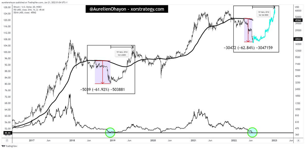 AO_btc_analyst's tweet photo. #BITCOIN MEGA-PUMP THE NEXT 200 DAYS. https://t.co/g0fL6XtdgP