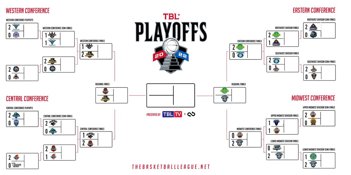 Started with 44 &amp; now we are onto the ‘FINAL 4’

🏀 East Regional 
@albany_patroons vs <a href="/kokomobobkats/">gotem</a> 

🏀 West Regional
@shreveportmavericks vs @socalmoguls 

Who will meet in the Finals to bring home ‘the LILLIE’

Don’t miss it on TBLTV.tv

#adifferentleague