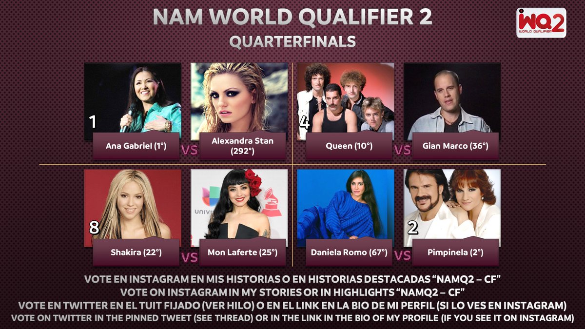 NAMTourOK's tweet photo. #NAMWorldQualifier2 - DAY 4
QUARTERFINALS
Recuerda que puede votar aquí y en Instagram en el enlace que se encuentra en la parte inferior.
Remember that you can vote here and on Instagram at the link at the bottom.
Instagram Voting: https://t.co/SS8fcIWMt1 https://t.co/yaIH5hSgYd